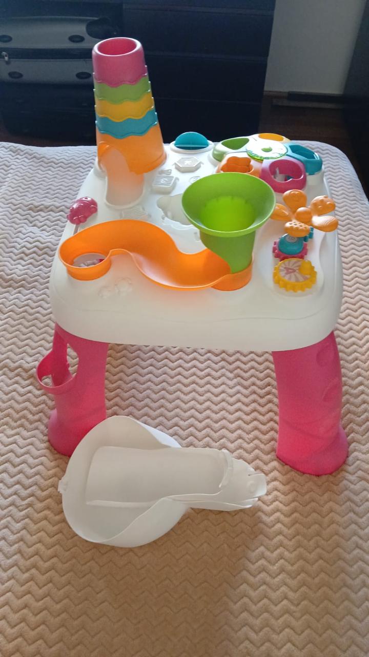 Activity Table