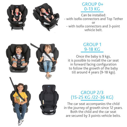 Car Seat - All Stages